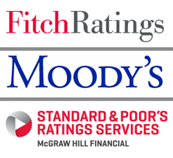 Кредитные рейтинги