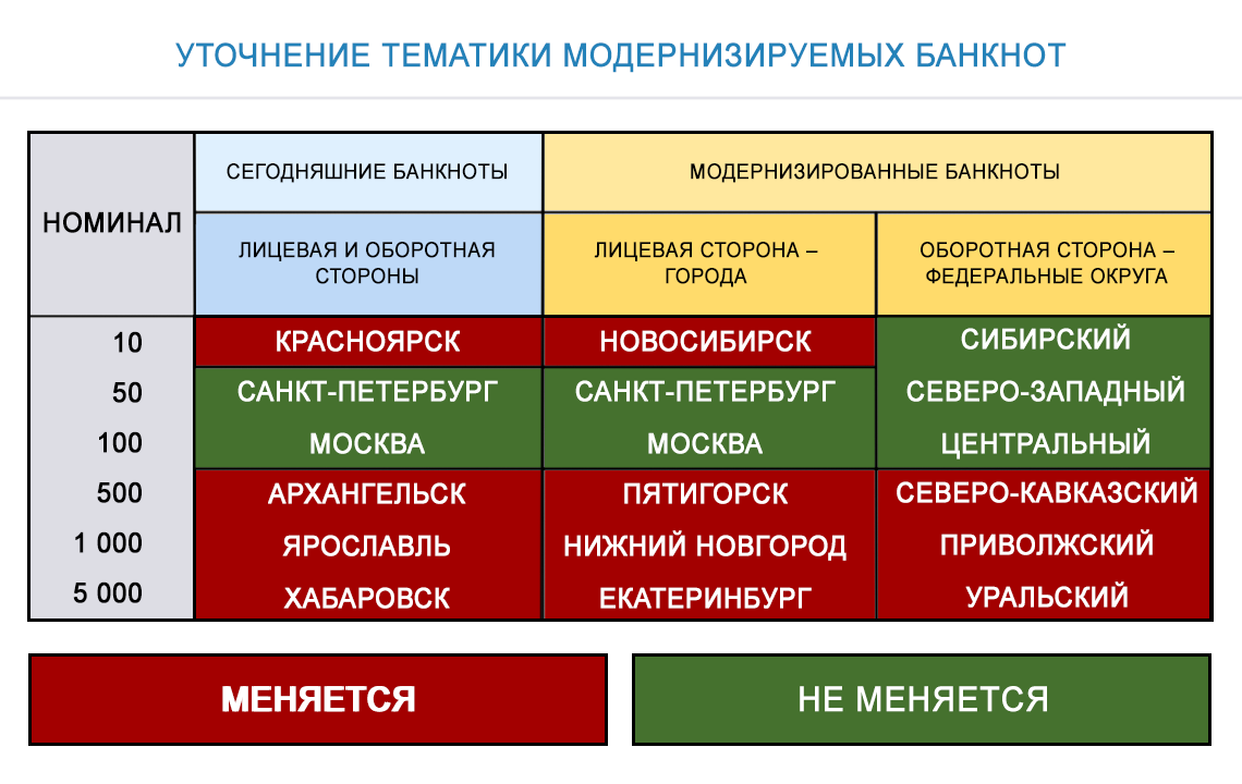Деноминация в россии в 2024 году